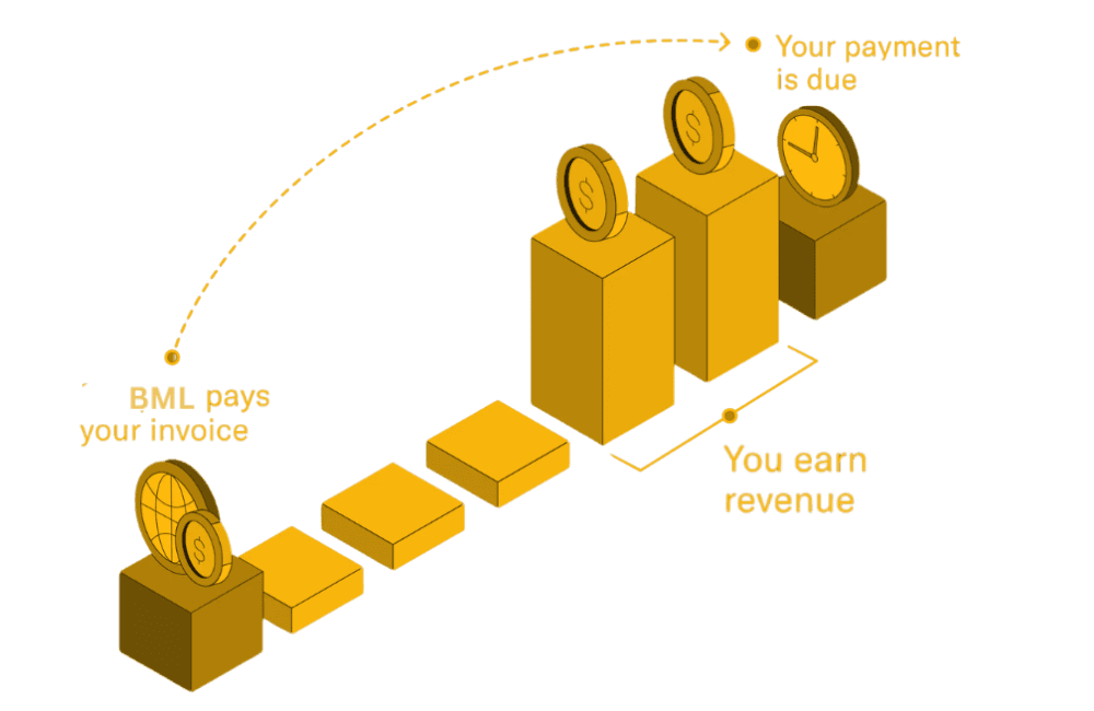 Smarter Financial Solutions